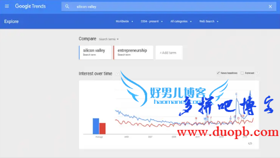 Google Trends
