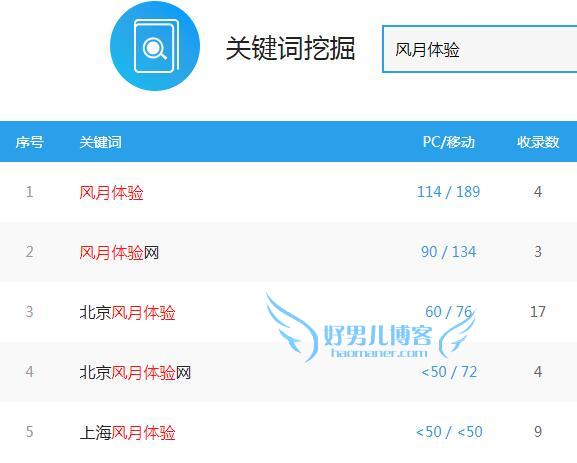 做什么网站赚钱?小众网站轻松年赚50万！