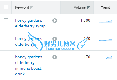 Honey Gardens