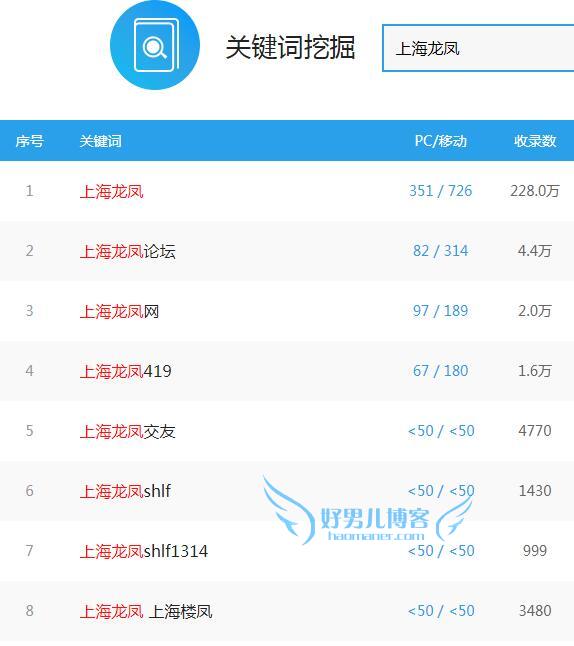 做什么网站赚钱?小众网站轻松年赚50万！