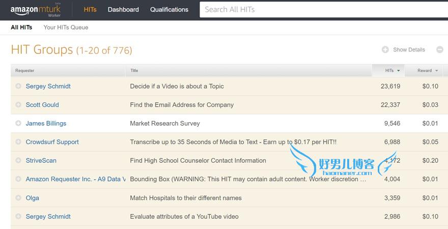 Amazon MTurk