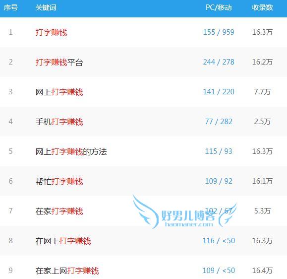 有打字赚钱的平台吗？在家帮忙打字赚钱就是一个笑话！