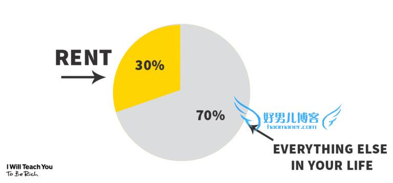 如何快速赚钱
