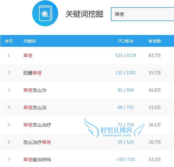 做什么网站赚钱?小众网站轻松年赚50万！