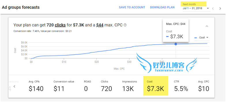 Google Ads关键字规划师