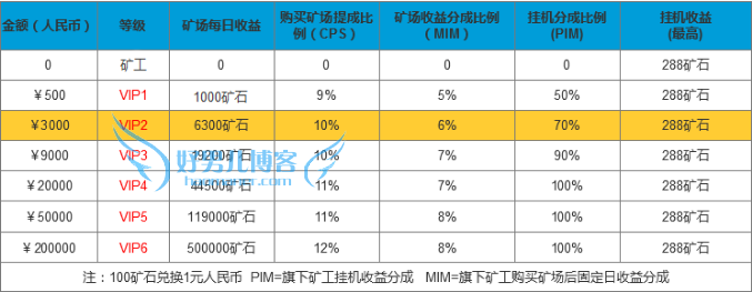 网上挖矿赚钱吗？kiz挖矿赚钱了解一下！