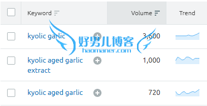 卖保健品赚钱